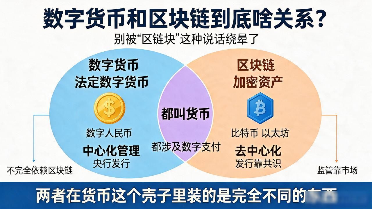 数字货币与区块链的区别_央行数字货币是否依赖区块链_数字货币区链块