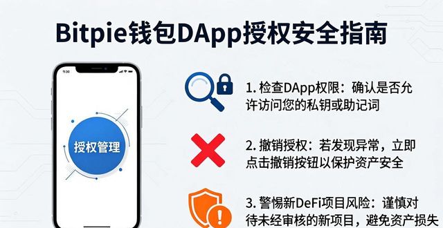 The Best Practices for Using Bitpie Wallet's Features_The Best Practices for Using Bitpie Wallet's Features_The Best Practices for Using Bitpie Wallet's Features