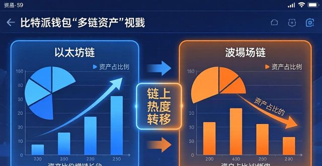 bitpie比特派钱包_比特派钱包体系_如何通过比特派钱包分析资产动态？