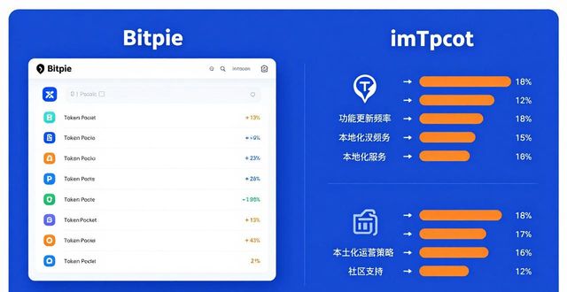 竞争网站_Bitpie官网在中国市场的竞争分析_分析竞争对手网站