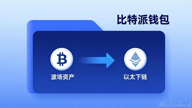 最新网贷app派派钱包_通过比特派钱包下载,快捷实现资产安全和流动性_比特币流动性如何