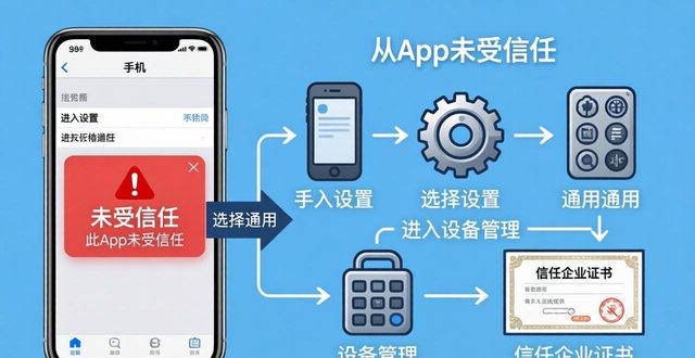 比特派钱包官方下载错误解决方案_比特派钱包trx_比特派钱包官网打不开