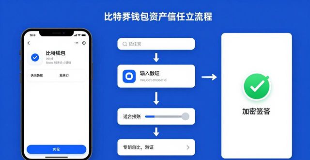 比特派钱包体系_下载比特派钱包最新版本后如何建立信任？_比特派钱包trx