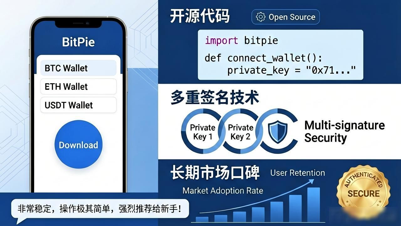 提升比特派钱包官网注册率_如何通过比特派钱包app官方下载网址实现客户转化？_优化比特派钱包落地页下载转化率