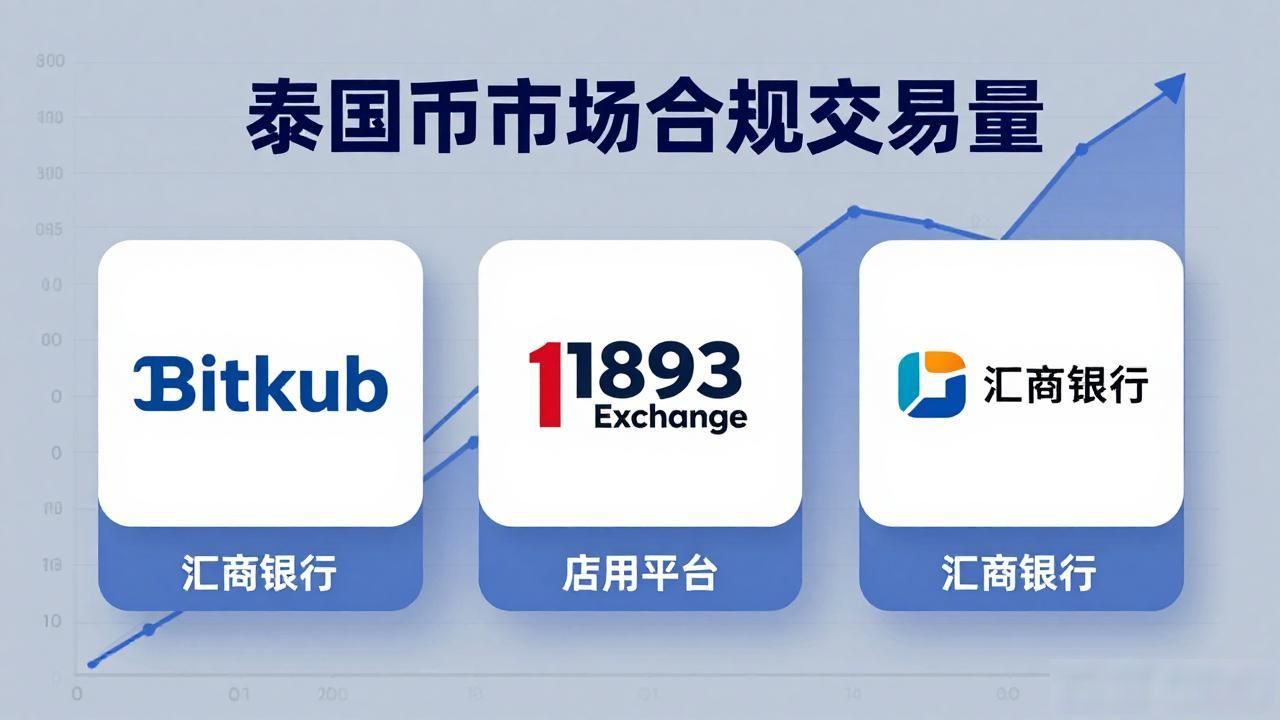 泰国数字货币e-KYC新规影响_2025泰国SEC监管政策变化_泰国数字货币市场