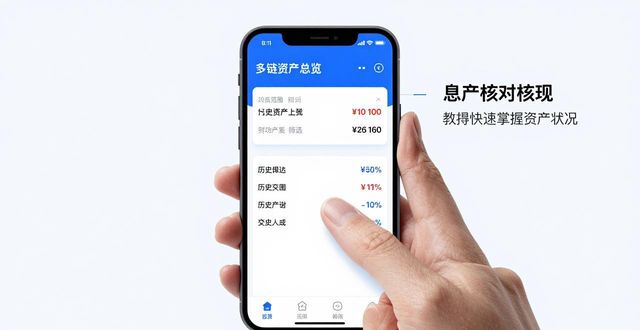 如何在比特派Bitpie钱包app中进行资金监控_比特派钱包不安全_比特币大额交易监控