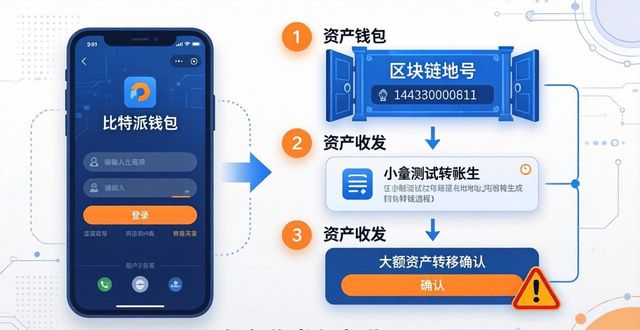 bitpie比特派钱包_从官方下载到实战：如何高效利用比特派钱包管理资产？_比特钱包下载