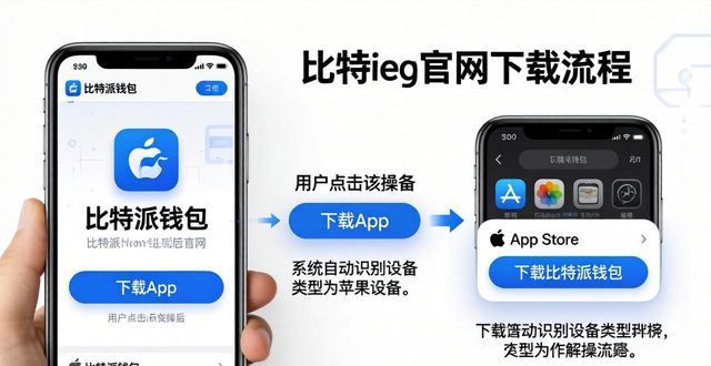 比特钱包_比特派钱包体系_如何在bitpie比特派钱包官网上找到最新下载链接？