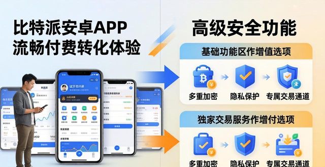 比特派安卓版下载的用户转换与支付系统_比特派钱包怎么转账_比特派安卓转换支付下载版安装