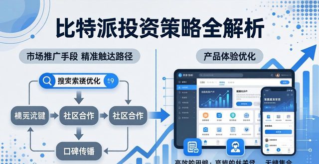 比特派是什么东西_比特派下载网址的投资策略与实施效果_比特派是干嘛的