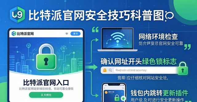 比特派钱包体系_2021比特派钱包使用视频_比特派钱包官网入口常见问题剖析,助你高效解决