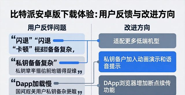 比特派怎么提升kyc_比特派安卓版下载的用户满意度与改善计划_比特派余额修正会退回吗