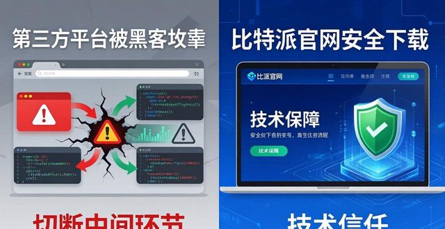 bitpie比特派钱包_比特钱包怎么样_为何选择比特派钱包官方下载而非第三方应用？