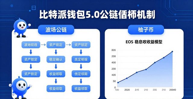 bitpie比特派钱包_比特派钱包体系_如何通过比特派钱包5.0官方下载实现投资回报？