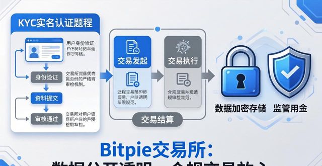 透明交易：Bitpie 交易所的数据公开与合规_透明交易网_交易的透明度