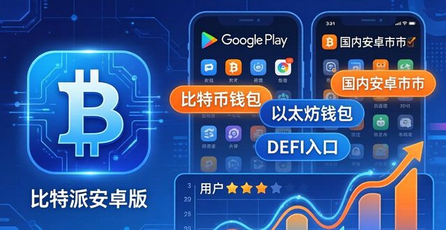 比特派安卓版下载的市场分析与产品推广_比特派下载_比特派下载链接