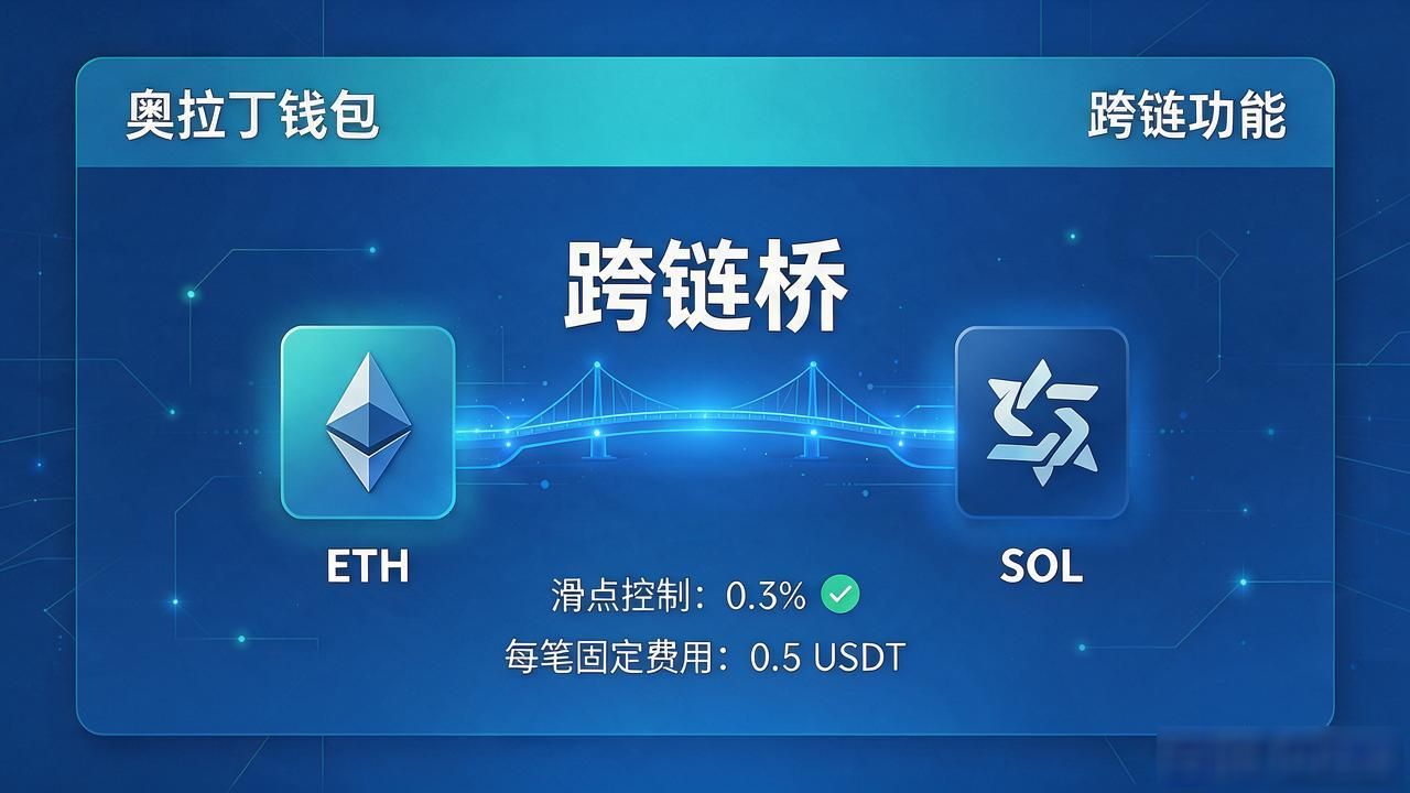 多链资产管理安全与跨链桥优缺点分析_奥拉丁数字货币钱包_奥拉丁数字货币钱包真实体验