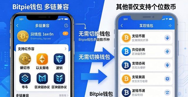 数字钱包app排名_比较Bitpie钱包安卓版与其他数字钱包的优势_数字钱包哪个好用