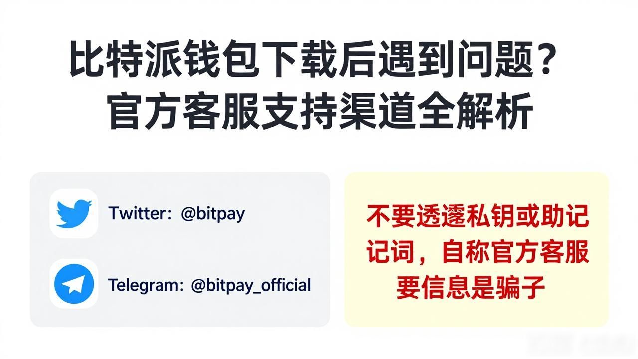 比特派最新钱包app下载的客户支持渠道与方式_比特派钱包常见问题解答_比特派钱包app客服支持