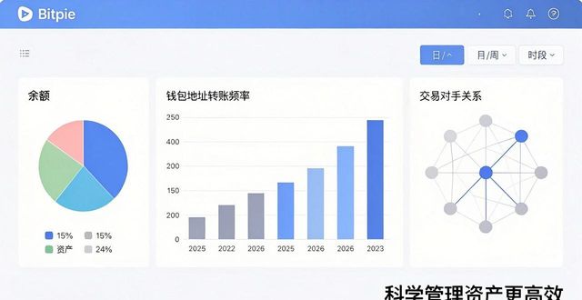 性科学解释_性科学概论_如何在bitpie官网下载使用数据分析工具，以强化资产管理的科学性与有效性。