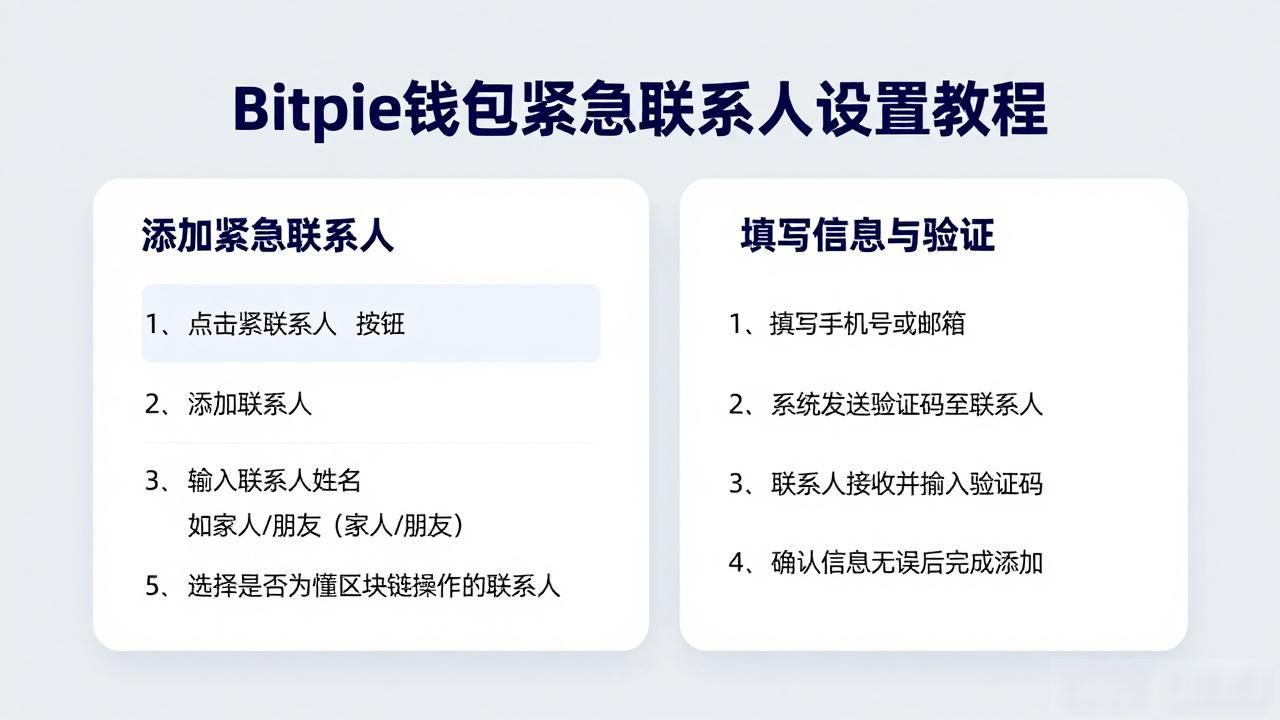 Bitpie钱包紧急联系人设置_如何通过Bitpie钱包APP进行紧急联系人设置？_Bitpie钱包资产保护功能
